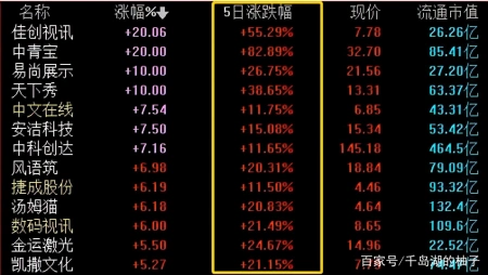 盘点被市场遗忘的3大“元宇宙”龙头股，你知道几个？（附股）（满满干货）